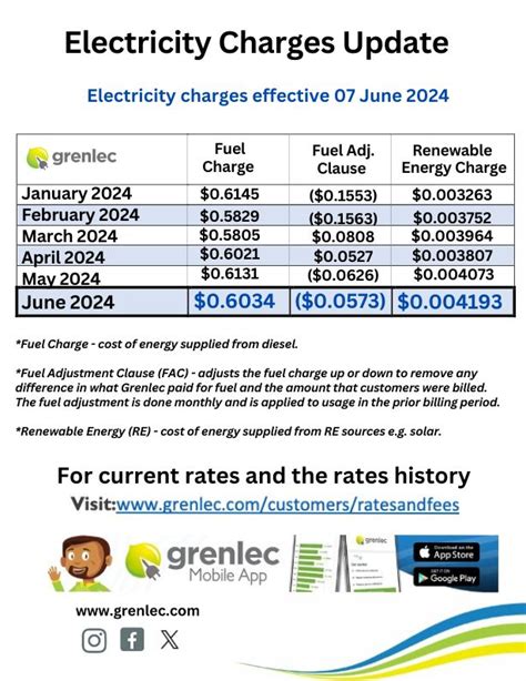 June 2024 Rates Updates .